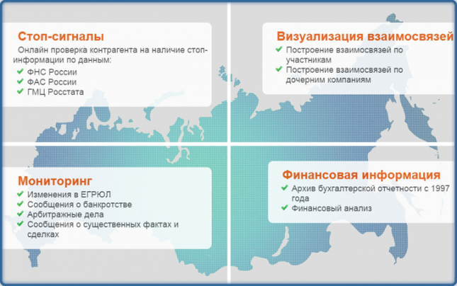 Проверка контрагента рк. Проверка. Проверка контрагента. Проверка контрагента на благонадежность. Алгоритм проверки контрагента.