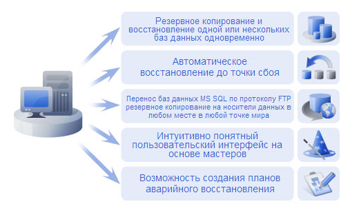 Программное восстановление данных