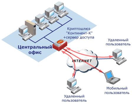 Схема апкш континент